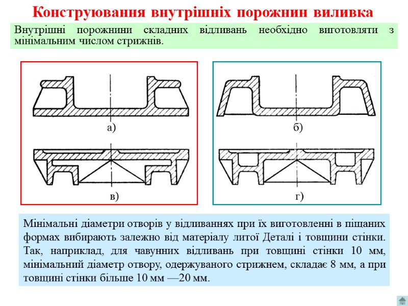 Конструювання внутрішніх порожнин виливка Внутрішні порожнини складних відливань необхідно виготовляти з мінімальним числом стрижнів.